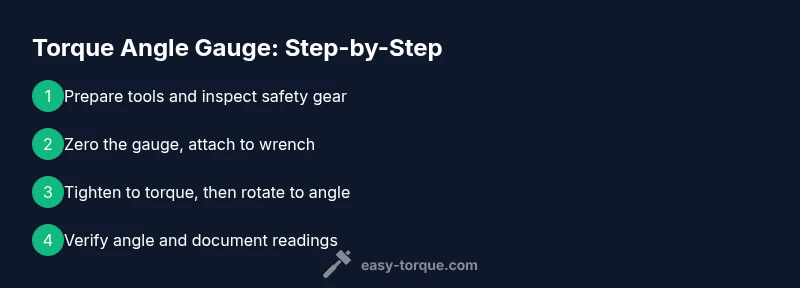 Infographic showing torque angle gauge steps