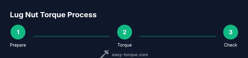 Infographic showing a three-step lug nut torque process