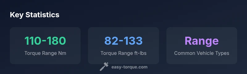 Infographic showing axle nut torque ranges and checks