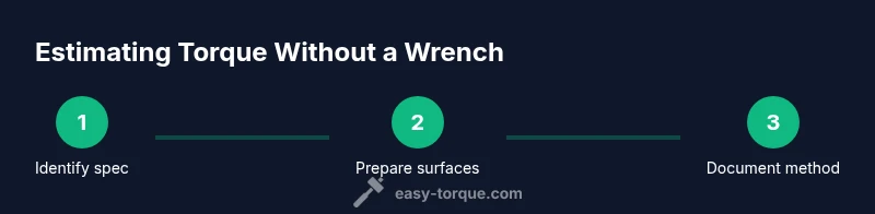 Infographic showing a 3-step process to estimate torque without a torque wrench