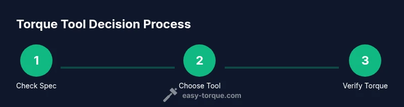 Process flow showing when to use ratchet vs torque wrench