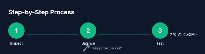 Process diagram showing steps to reduce tiller torque