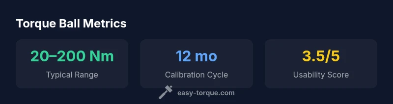 Infographic showing torque ball metrics and ranges