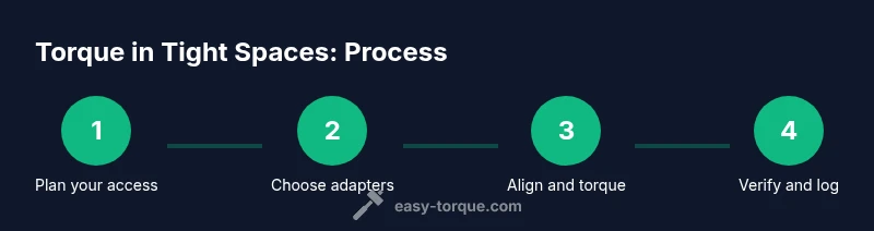 Process diagram showing 4 steps to torque in tight spaces