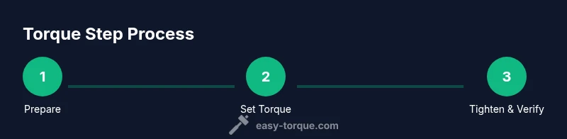 Process infographic showing torque steps for 4x4 maintenance