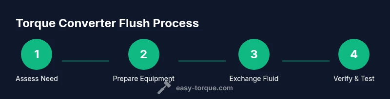 Infographic showing torque converter flush steps