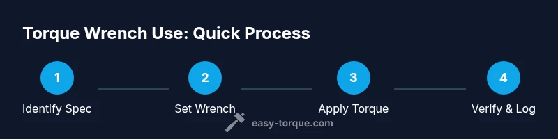 Infographic showing a 4-step torque wrench process