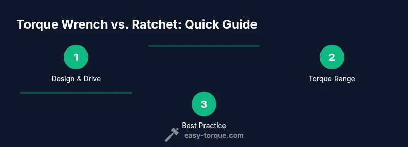 Infographic comparing torque wrenches and ratchets