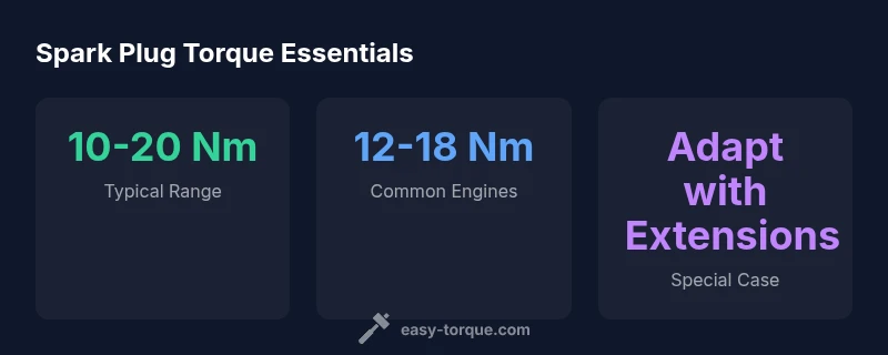 Spark plug torque ranges infographic