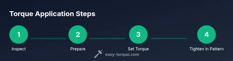 Process diagram showing eight steps of torque application
