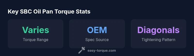 Tailwind infographic showing SBC oil pan torque concepts
