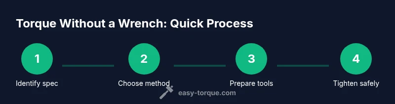 Process infographic showing methods to torque without a wrench