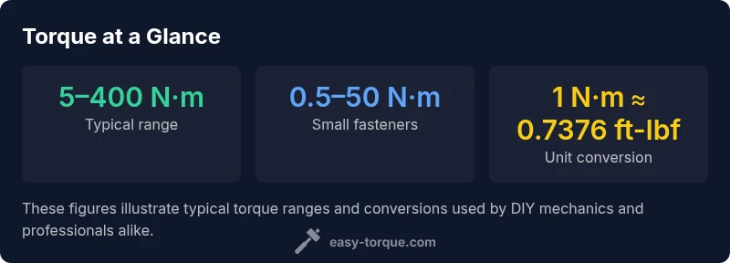 infographic showing torque ranges and units