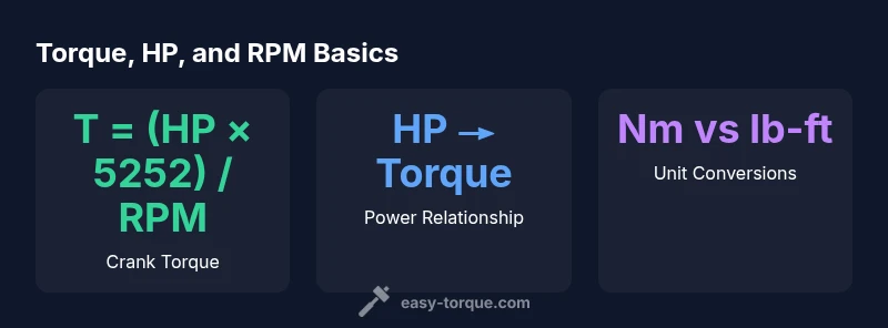 Infographic showing the relationship between horsepower, RPM, and torque