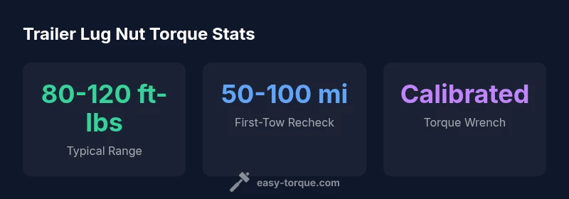 Infographic showing trailer lug nut torque ranges, recheck intervals, and wrench calibration
