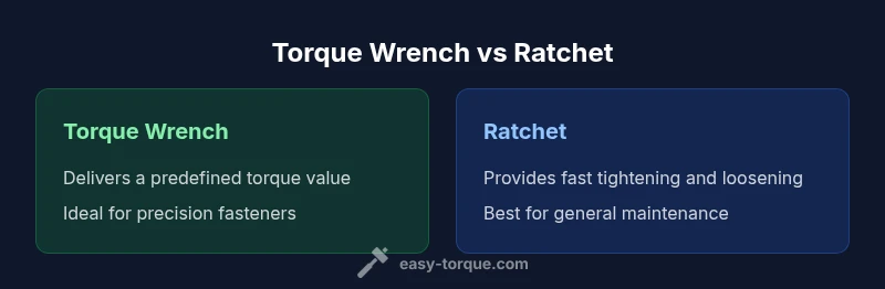 Comparison chart showing torque wrench vs ratchet features
