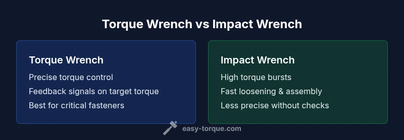 Comparison infographic of torque wrench vs impact wrench showing precision vs power