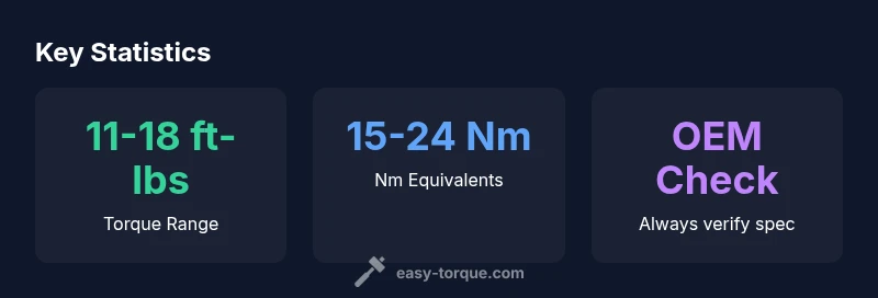 Infographic showing LS spark plug torque ranges and tips
