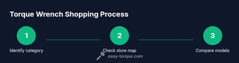 Process: Finding torque wrenches at Harbor Freight