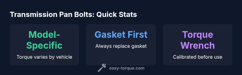 Infographic showing variability of transmission pan bolt torque specs and best practices