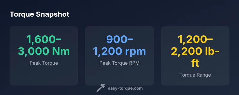 Visualization of typical semi truck torque ranges across engine families.