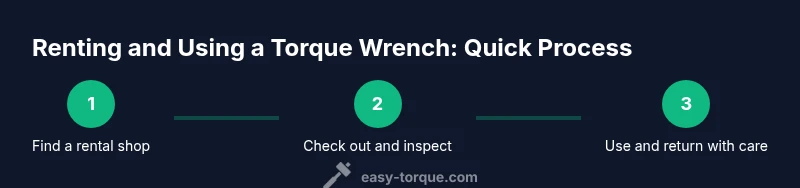Infographic showing a three-step process for renting and using a torque wrench