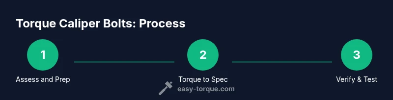 Infographic showing a three-step process to torque brake caliper bolts