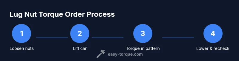Process diagram for lug nut torque order