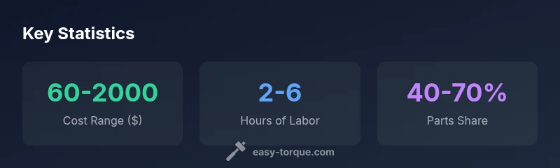 infographic showing cost ranges, labor hours, and parts share for torque converter repair