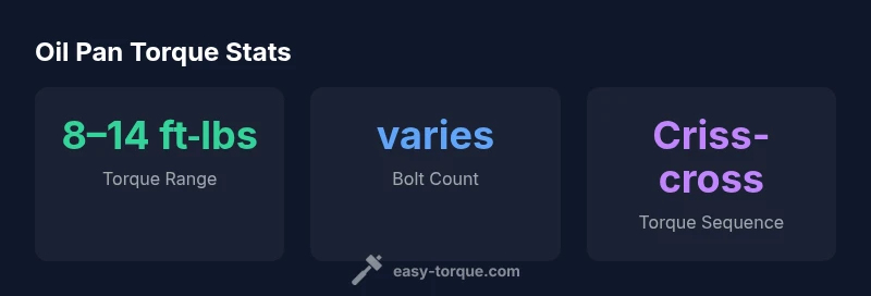 Oil pan torque statistics infographic showing range, bolt count, and tightening sequence