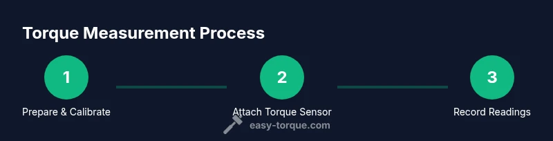 Infographic showing torque measurement steps