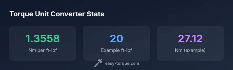 Stats visual for foot pound to nm conversion