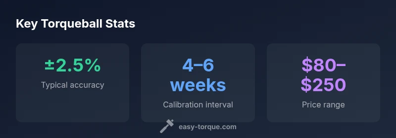 Torqueball review statistics visual
