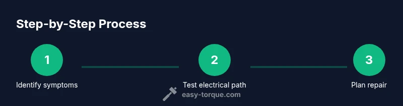 Process flow for diagnosing a stuck-on TCC circuit