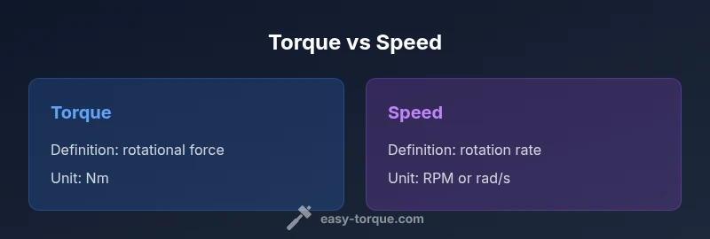Torque vs speed comparison infographic