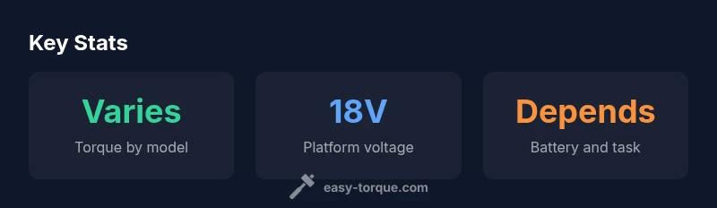 Infographic showing torque, voltage and runtime factors for Ryobi high torque impact wrench