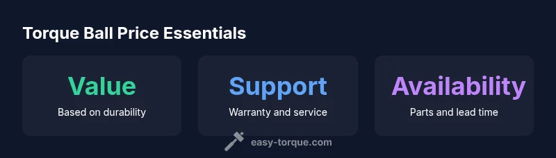 Infographic: Torque Ball Price Essentials