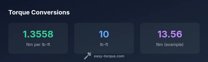 Torque conversion statistics with factor and examples