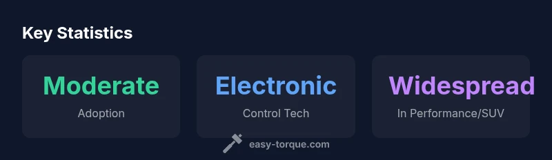 Infographic showing key torque vectoring statistics