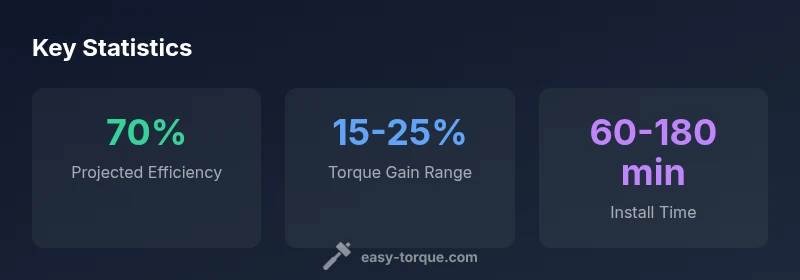 infographic showing torque converter efficiency, gains, and install time