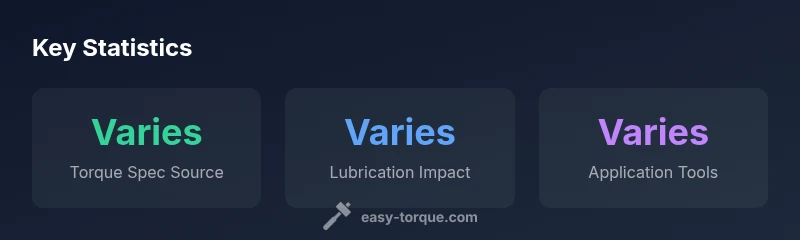 Infographic showing torque specs sources, lubrication impact, and tools