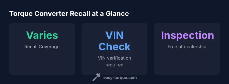 Infographic showing recall coverage, VIN verification, and inspection steps for Chevy Silverado torque converter recall