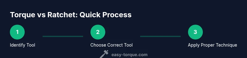 Infographic showing steps to torque vs ratchet usage